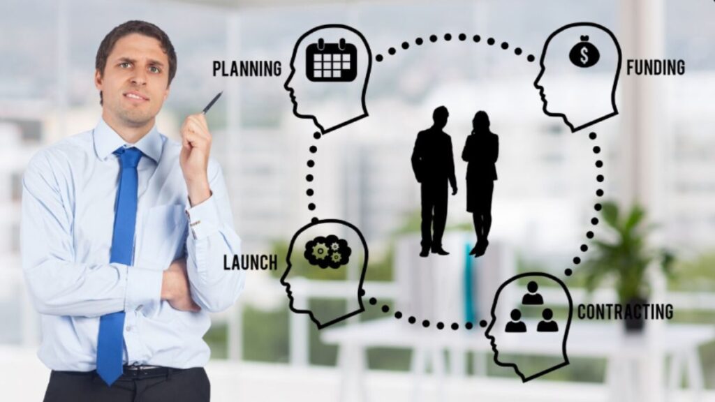 Why AllBusiness360 is the Ultimate Resource for Entrepreneurs