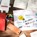 Lessons from Joh Jos: Inspiration for Today’s Innovators